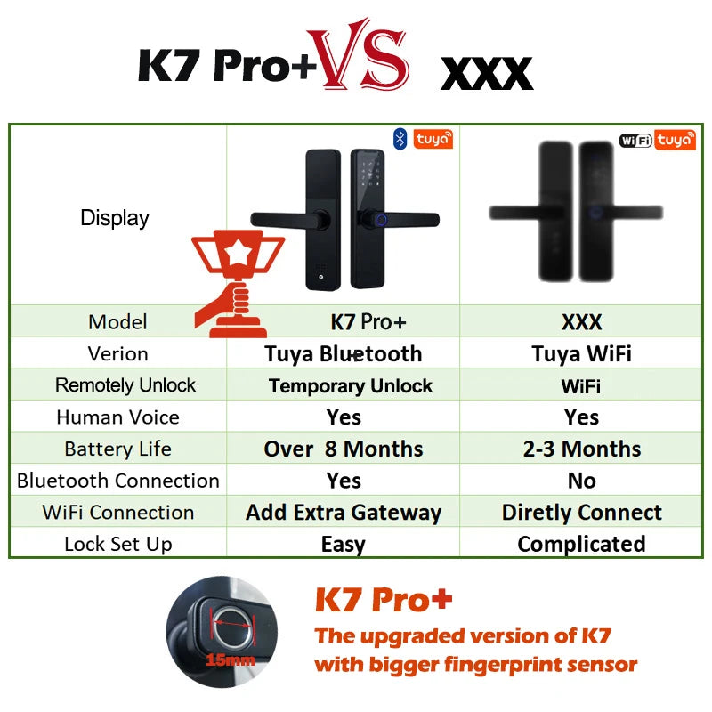  certainly RAYKUBE Biometric Fingerprint Door Lock K7 Pro+ Smart Lock Tuya App Remote Unlocking Keyless Lock Electronic Door Lock. Biometric Fingerprint Door Lock K7 Pro+ Smart Lock Remote Unlocking Keyless Lock Electronic Door Lock&nbsp; Kwikset smart lock smart lock schlage smart lock smart locks google smart lock kwikset smart lock reset smart door locks&nbsp; yale smart lock best smart locks smart to lock best smart lock august smart lock best smart lock