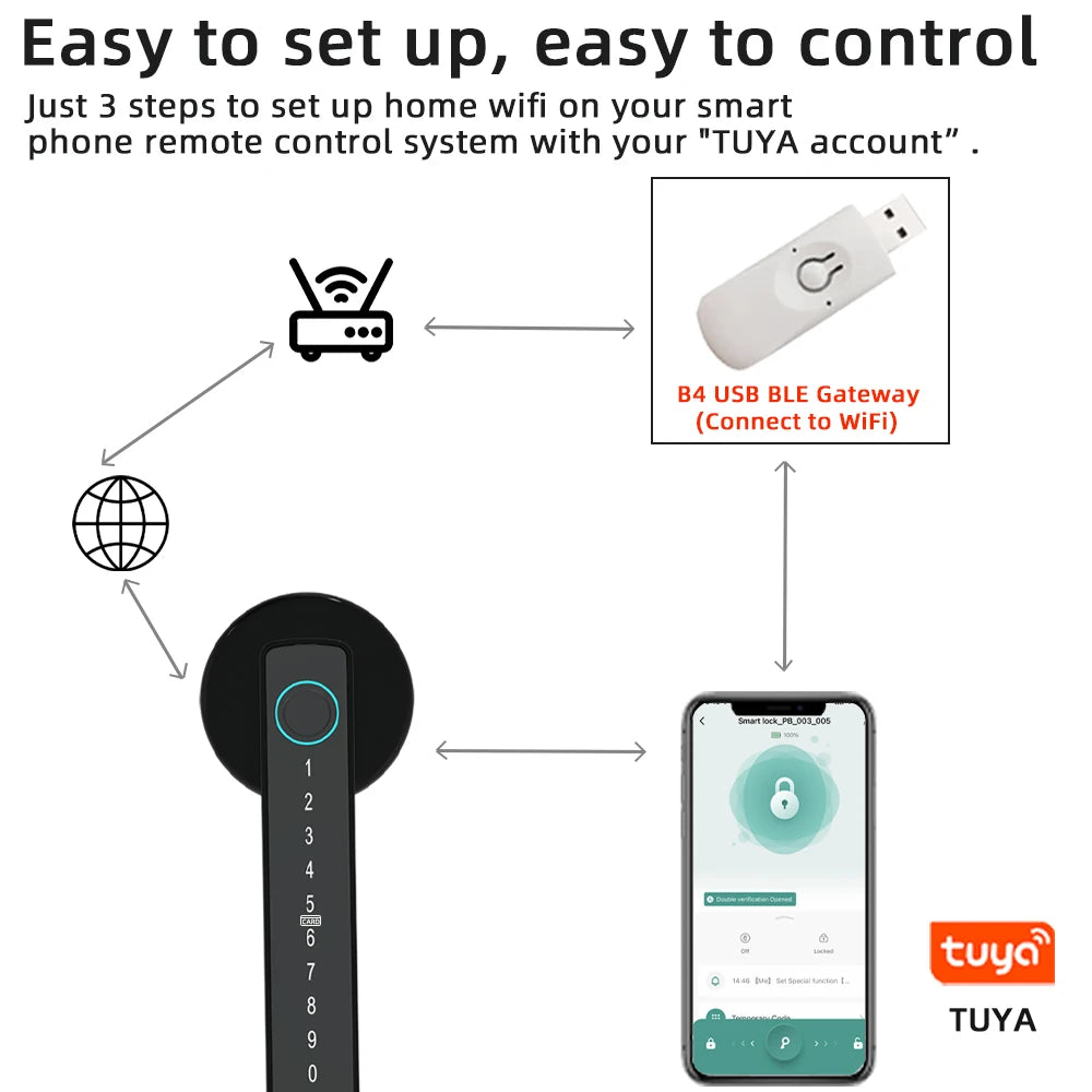 digital door lock digital lock digital locks digital door locks digital lock digital front door lock best digital door locks fingerprint door lock digital electronic lock with password key IC card smartlife tuya app unlock&nbsp; easy set up and control